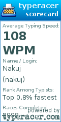 Scorecard for user nakuj