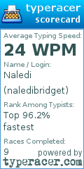 Scorecard for user naledibridget