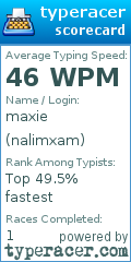Scorecard for user nalimxam