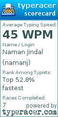 Scorecard for user namanj