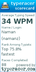 Scorecard for user namanz