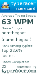 Scorecard for user namethegoat