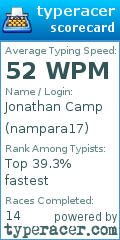 Scorecard for user nampara17