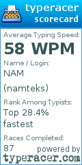 Scorecard for user namteks