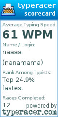 Scorecard for user nanamama