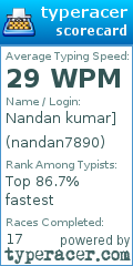 Scorecard for user nandan7890