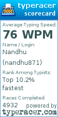 Scorecard for user nandhu871