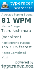 Scorecard for user napolitan