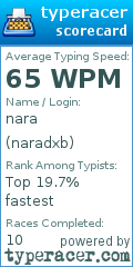 Scorecard for user naradxb