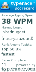 Scorecard for user nararyalazuard