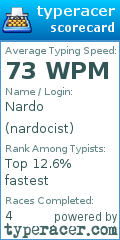Scorecard for user nardocist