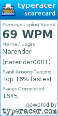 Scorecard for user narender0001