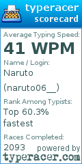 Scorecard for user naruto06__