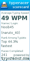 Scorecard for user naruto_40
