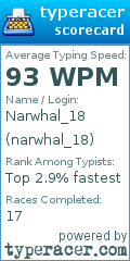 Scorecard for user narwhal_18