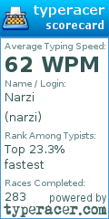 Scorecard for user narzi