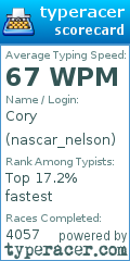 Scorecard for user nascar_nelson