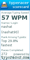 Scorecard for user nashat90