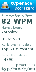 Scorecard for user nashivan