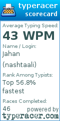 Scorecard for user nashtaali