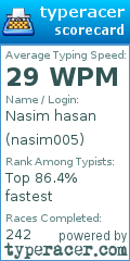 Scorecard for user nasim005