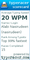 Scorecard for user nasirudeen