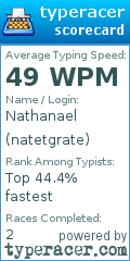 Scorecard for user natetgrate