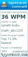 Scorecard for user nath_abc123
