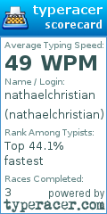 Scorecard for user nathaelchristian