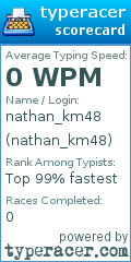 Scorecard for user nathan_km48