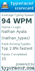 Scorecard for user nathan_types