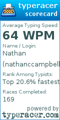 Scorecard for user nathanccampbell
