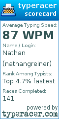 Scorecard for user nathangreiner