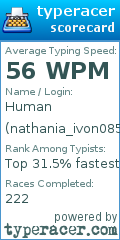 Scorecard for user nathania_ivon0852