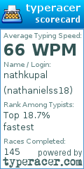 Scorecard for user nathanielss18