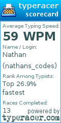 Scorecard for user nathans_codes