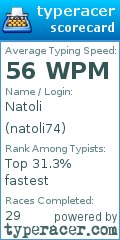 Scorecard for user natoli74