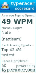 Scorecard for user nattisam
