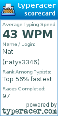Scorecard for user natys3346