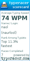 Scorecard for user naurlool