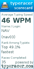Scorecard for user nav03