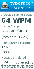 Scorecard for user naveen_1729