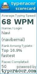 Scorecard for user navibernal