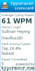 Scorecard for user navillus28