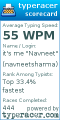 Scorecard for user navneetsharma