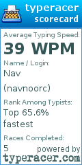 Scorecard for user navnoorc