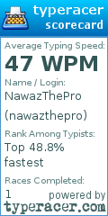 Scorecard for user nawazthepro