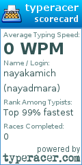 Scorecard for user nayadmara