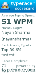 Scorecard for user nayansharma