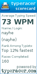 Scorecard for user nayhe